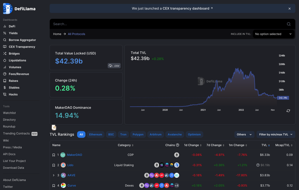 Screenshot of DefiLlama for BOMB Money DeFi tools article